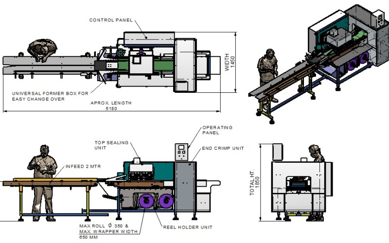 INVERTED FLOWWRAP MACHINE